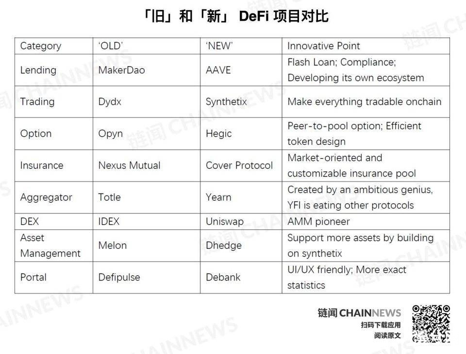 币世界-从保险协议 Cover 再思考：今天的 DeFi 世界究竟需要什么