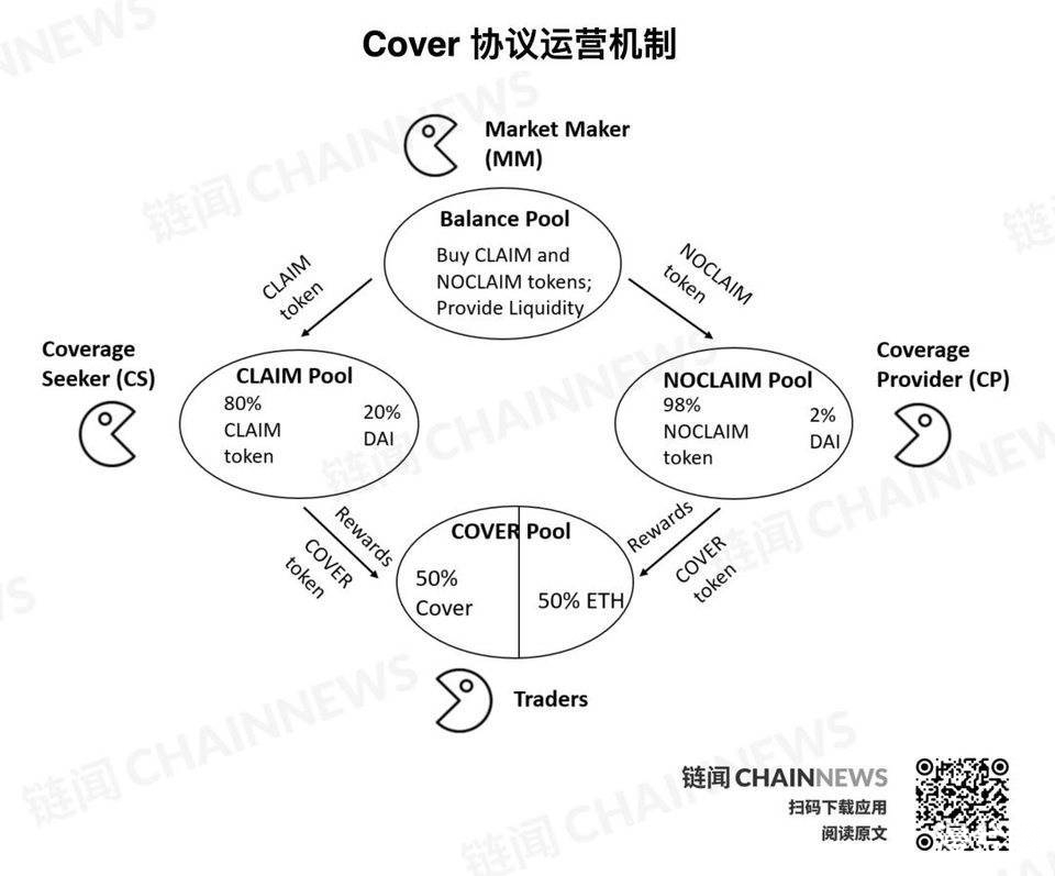 币世界-从保险协议 Cover 再思考：今天的 DeFi 世界究竟需要什么