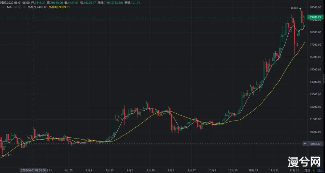 初入矿圈的小萌新，实例讲述这半年的挖矿经历