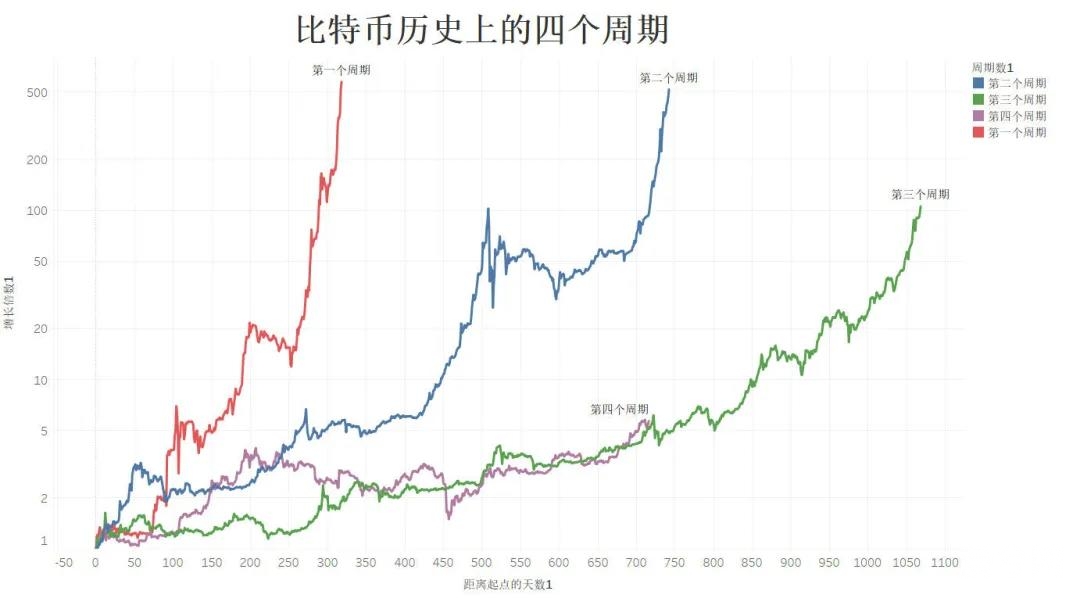 初入矿圈的小萌新，实例讲述这半年的挖矿经历