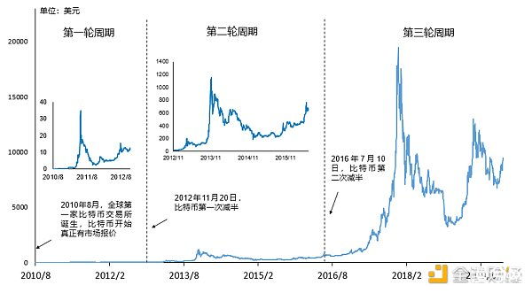 币世界-比特币“慢牛”or“蛮牛”？听听圈内怎么说