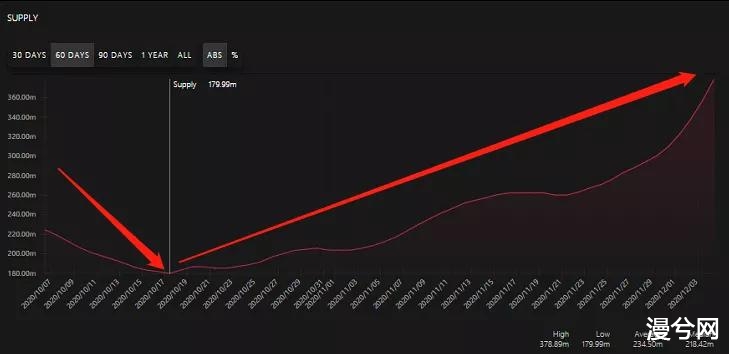 AMPL原理和投资策略讲解，你又懂了