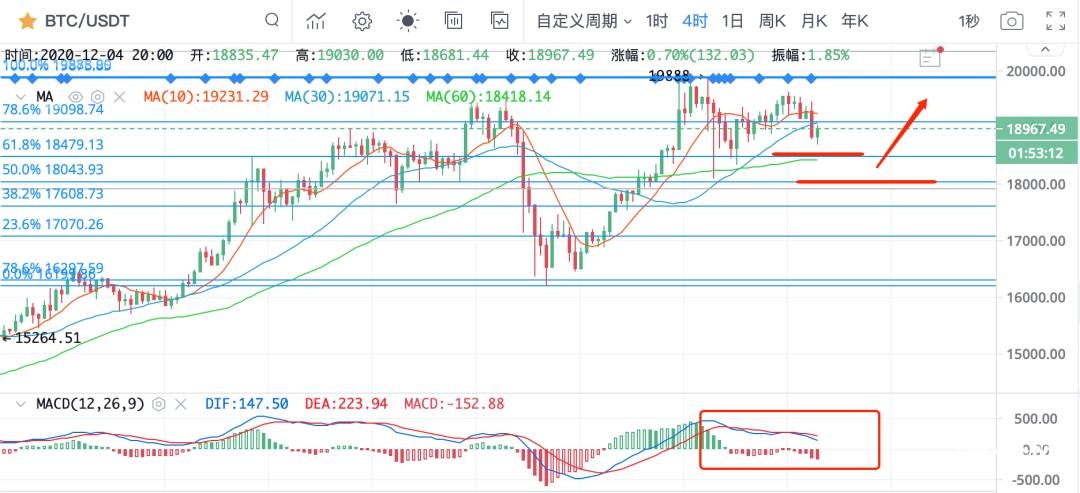 ETH2.0开启质押收益大幕