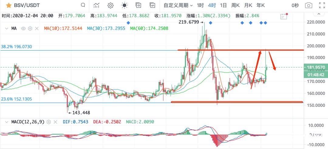 ETH2.0开启质押收益大幕