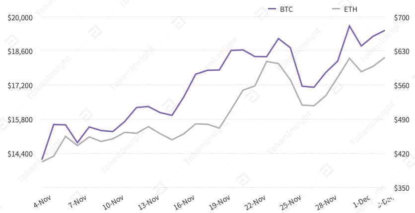 每周市场回顾：紧跟以太坊2.0的DeFi