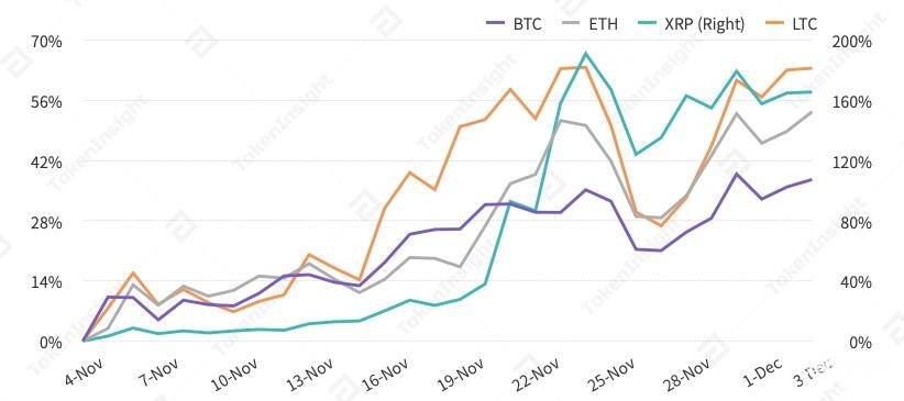 每周市场回顾：紧跟以太坊2.0的DeFi