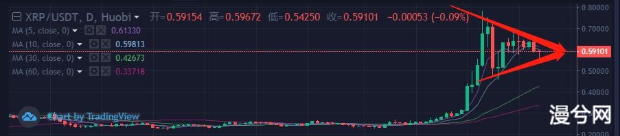 增量资金与巨鲸在高位换手，大方向没毛病