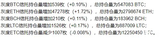 增量资金与巨鲸在高位换手，大方向没毛病