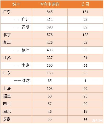 币世界-2020区块链行业回顾与前瞻