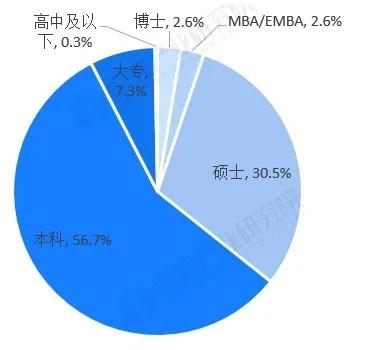 币世界-2020区块链行业回顾与前瞻