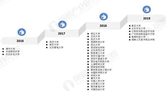 币世界-2020区块链行业回顾与前瞻