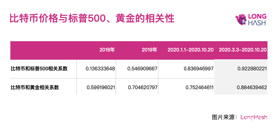 币世界-NewBloc投研：深思比特币长远价值与短期波动