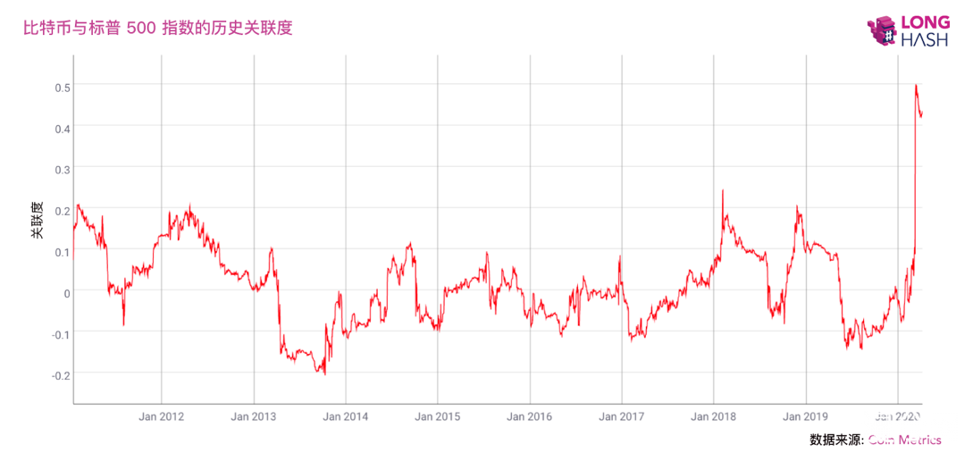 币世界-NewBloc投研：深思比特币长远价值与短期波动