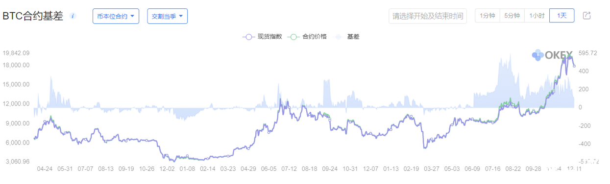 币世界-NewBloc投研：深思比特币长远价值与短期波动