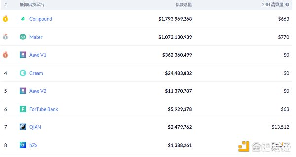 币世界-DeFi周刊 | DeFi用户总数突破100万 Uniswap占比58.6%