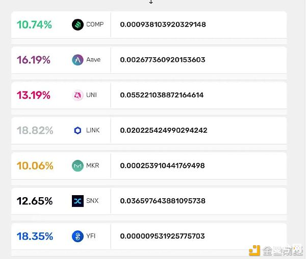 sDeFi、DPI、DeFi++、PIPT哪类指数有望成为赛道龙头？