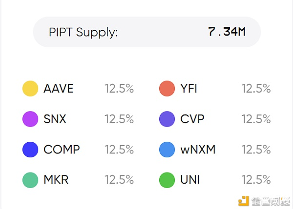 sDeFi、DPI、DeFi++、PIPT哪类指数有望成为赛道龙头？