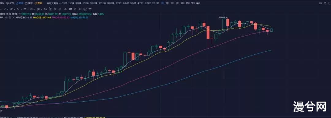 币世界-知名上市公司梭哈比特币，周末行情有望站稳