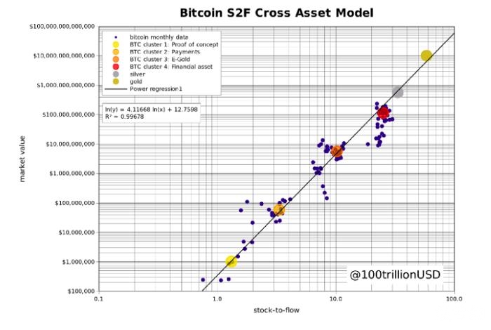 币世界-观点丨为什么你应该认真对待 BTC ？