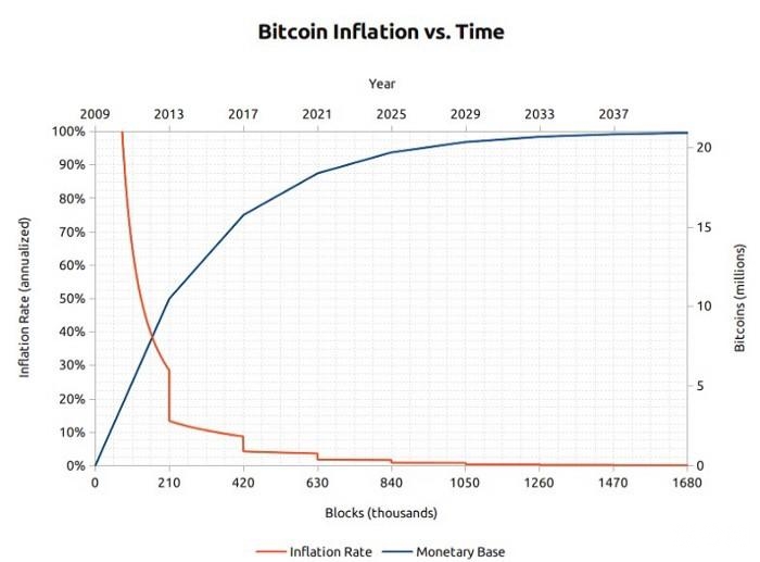 币世界-观点丨为什么你应该认真对待 BTC ？