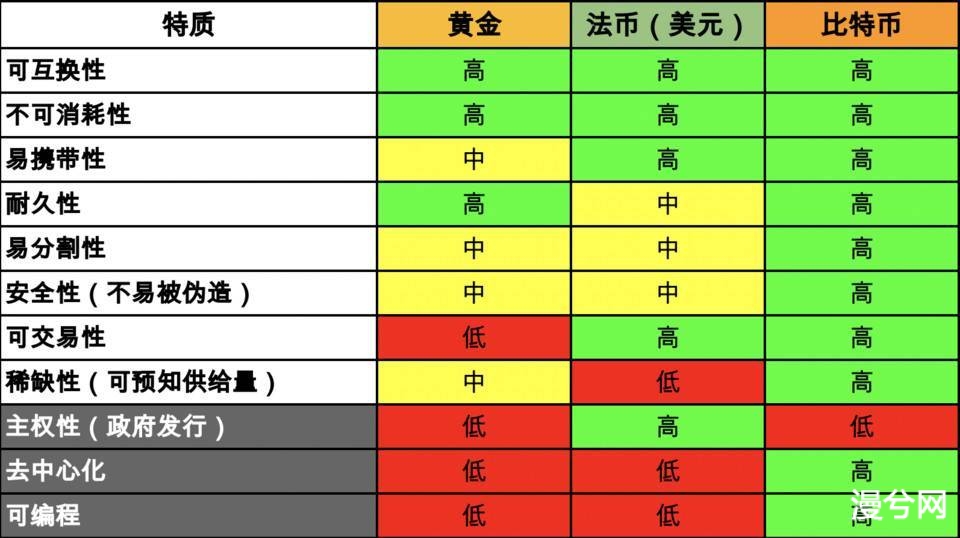 币世界-MimesisCapital：比特币凭什么值1.8万美元？