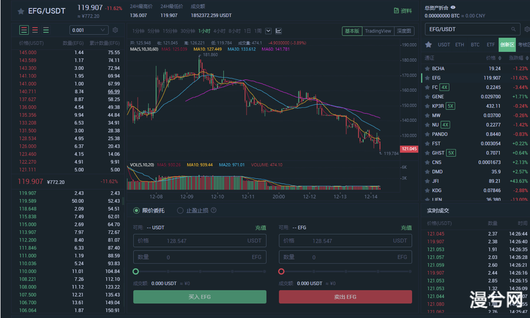 币世界-ECOChain布局DeFi生态，GPT逐渐成为传统矿工挖矿的新宠