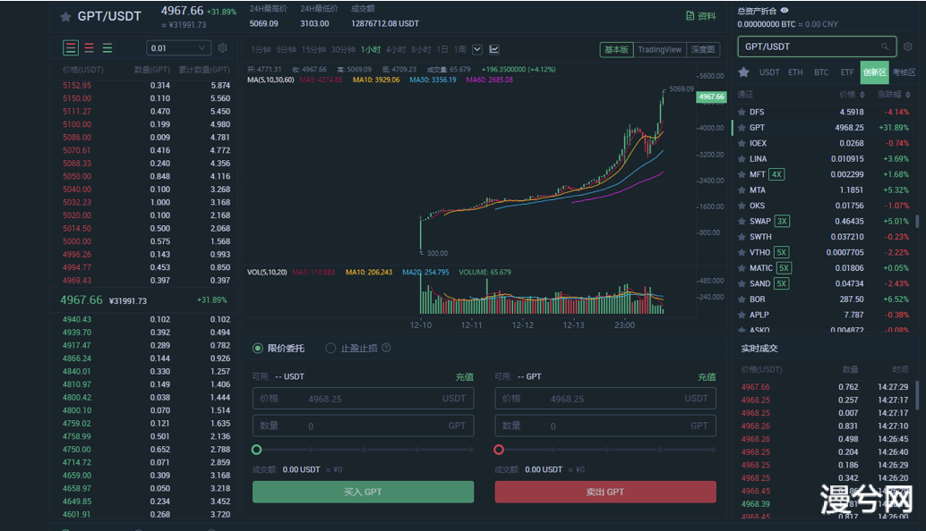 币世界-ECOChain布局DeFi生态，GPT逐渐成为传统矿工挖矿的新宠