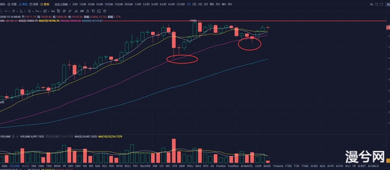 币世界-全球黄金ETF一年来首次下降，是由于比特币的竞争导致？