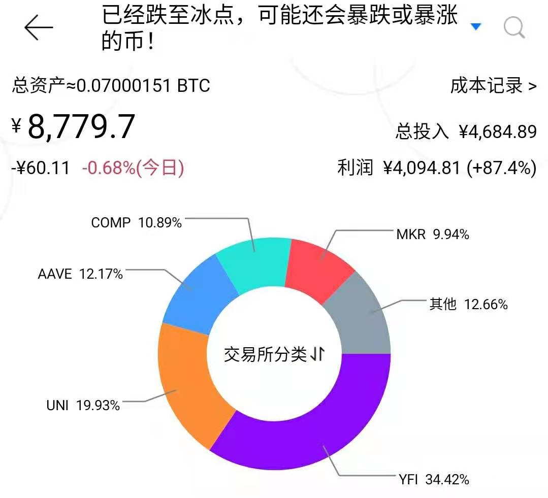 为什么机构看好比特币？“幸好我买了比特币，它的下一站是5万美元”5年后，购买0.01枚比特币会很困难