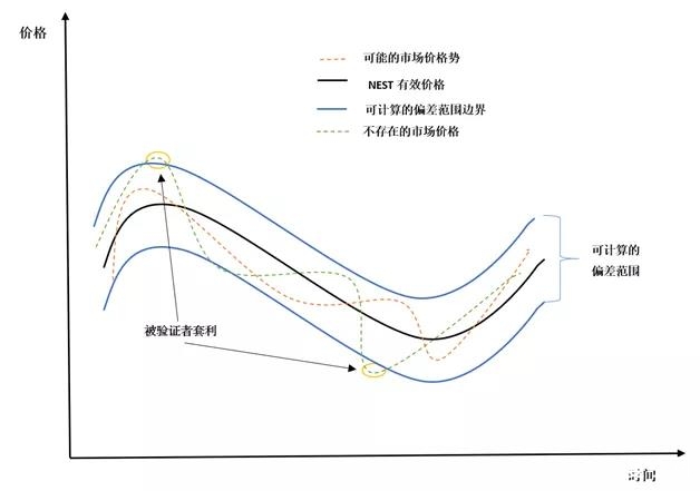 解读 | Compound 遭受价格预言机操纵攻击事件始末