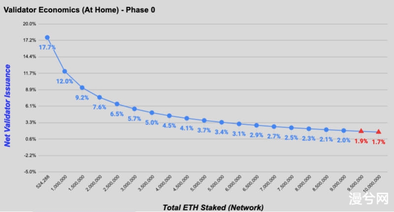 币世界-Eth2.0创世区块刚刚诞生，你应该了解这些知识点