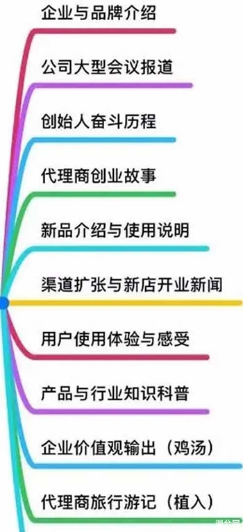 干货分享：百度霸屏原理以及如何操作可以达到霸屏 SEO 网站优化 建站方向 SEO优化 好文分享 第7张