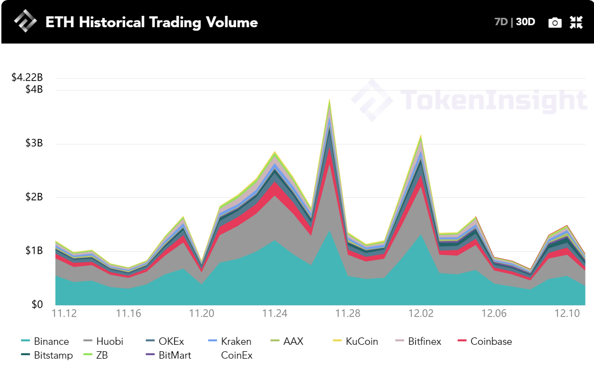 每周市场观察：多头转空头？ | TokenInsight