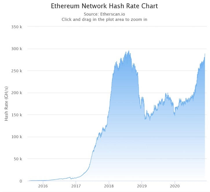 币世界-Eth2.0创世区块刚刚诞生，你应该了解这些知识点