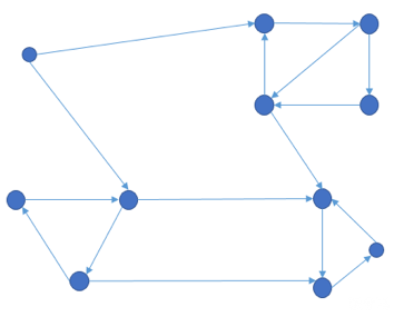 通道网络中的再平衡（Rebalancing）算法加速思路