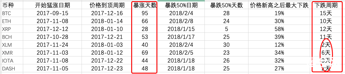 这轮牛市，国内的新韭菜可能会被割！得！更！惨！