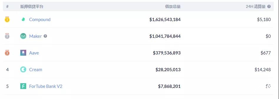 解读 | Compound 遭受价格预言机操纵攻击事件始末