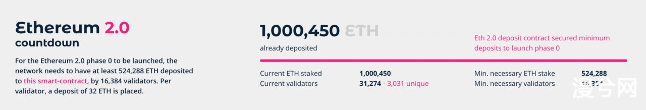 EOS 在12月逆转？大众点评之世界好节点系统已上线；ETH 2.0存款合约余额破100万