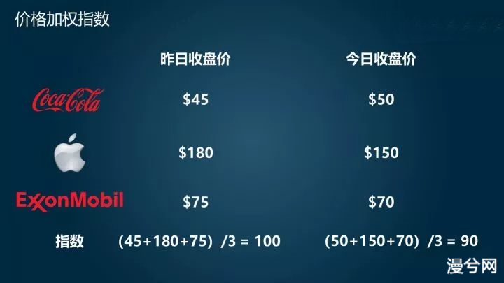 重磅利好！标普道琼斯欲推出加密货币指数，散户入场最后的机会