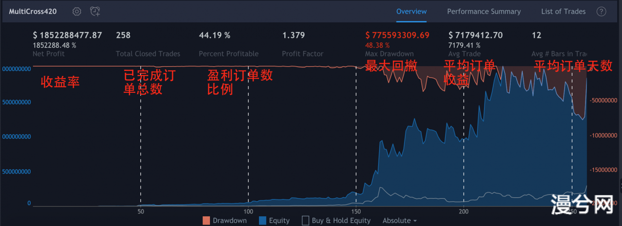 BTC/USD收益18522倍的策略代码详解-Tradingview优秀策略分享(一)