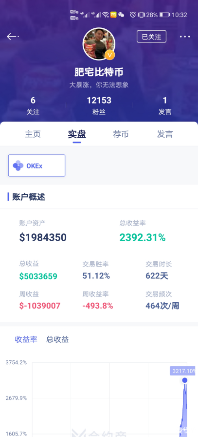 散户迎接狂暴大牛，三大准备必不可少；比特币10万美元，或许就在一念之间