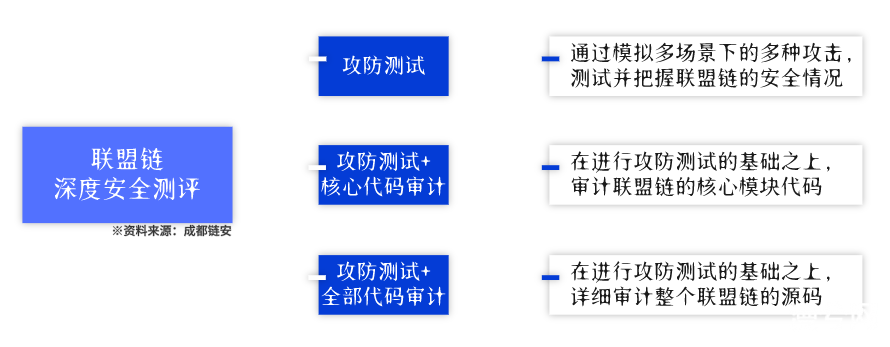 2021年“链改”：联盟链或将迎来应用爆发