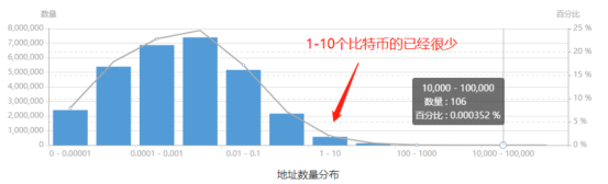 散户迎接狂暴大牛，三大准备必不可少；比特币10万美元，或许就在一念之间