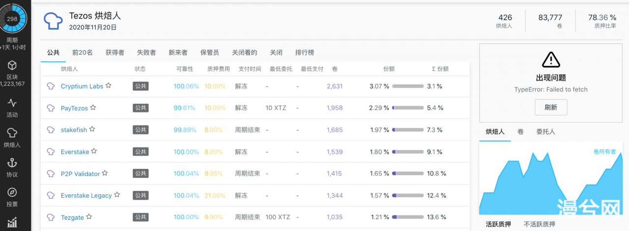 采用LPoS 共识机制的Tezos,是如何通过链上治理实现自我修正的？