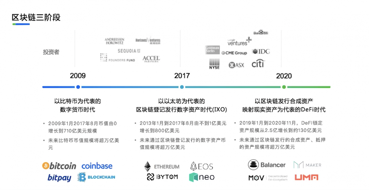 长铗：DeFi是另一种方式的资产上链，未来会有三个万亿美元市场