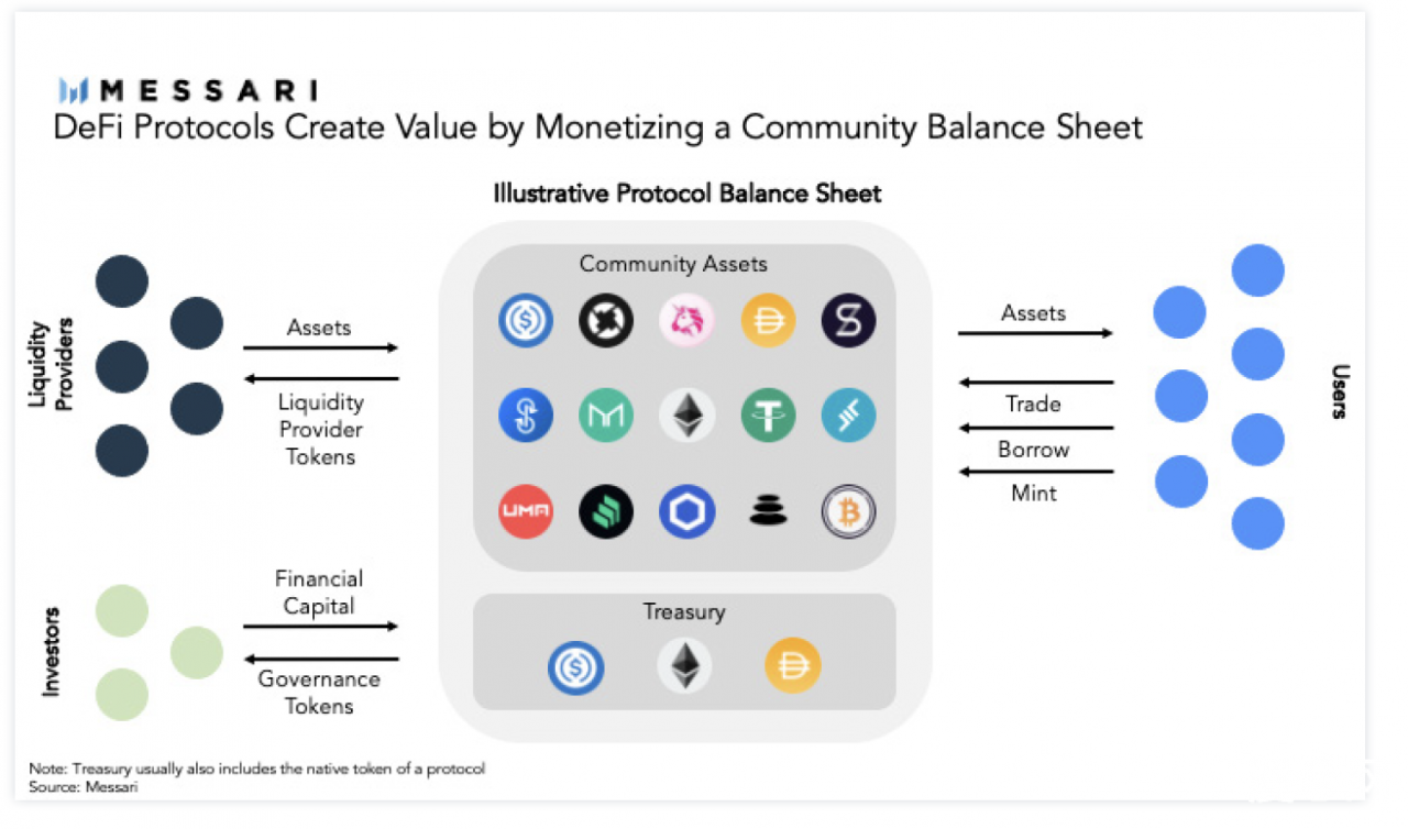 Messir报告：2021年最看好的十大DeFi热点