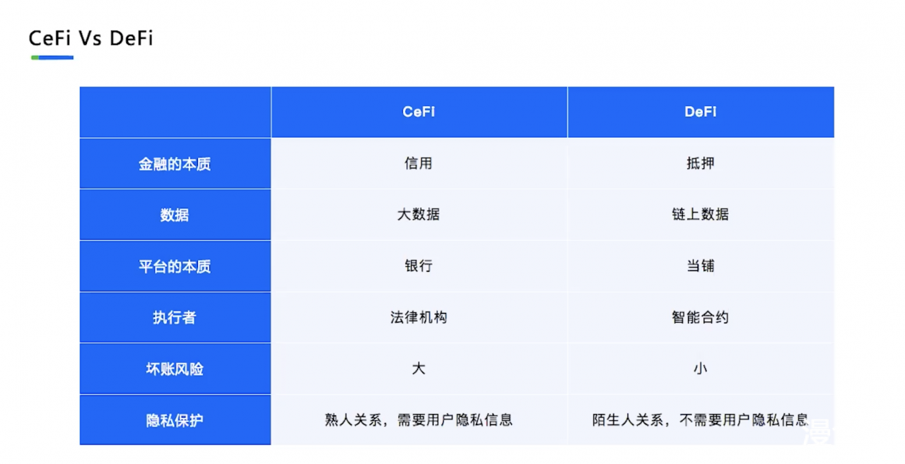 长铗：DeFi是另一种方式的资产上链，未来会有三个万亿美元市场