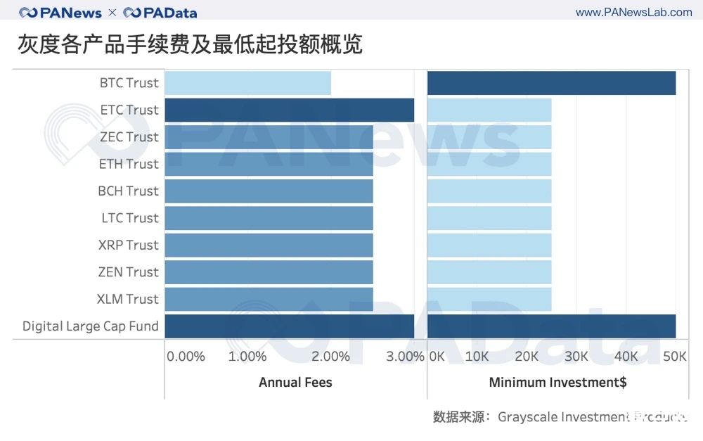 深度数据 | 灰度资管规模一年翻20倍，连续买买买对市场究竟影响几何？