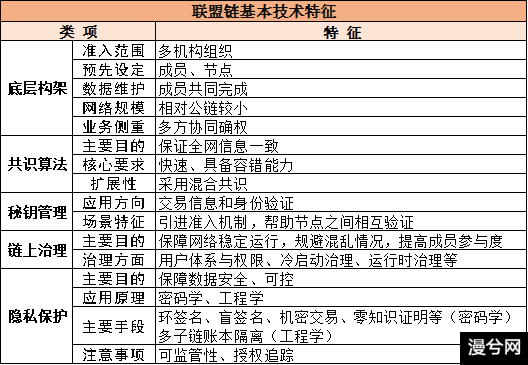 2021年“链改”：联盟链或将迎来应用爆发