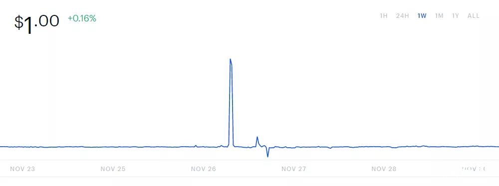 解读 | Compound 遭受价格预言机操纵攻击事件始末